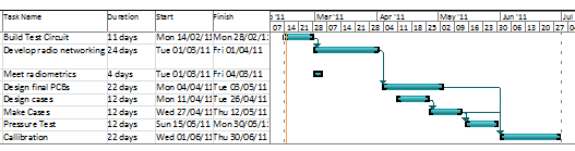 Gw11-schedule.png