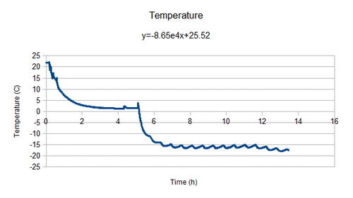 Temp Test 1 take2