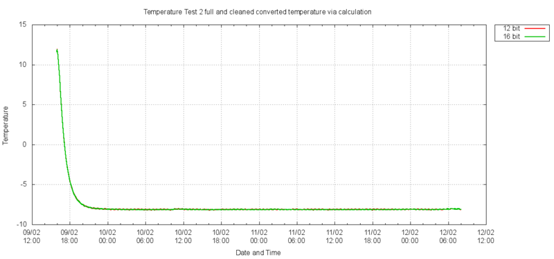 File:2012 Temp Test 2 full.png