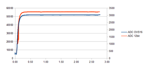 Temp Test 2