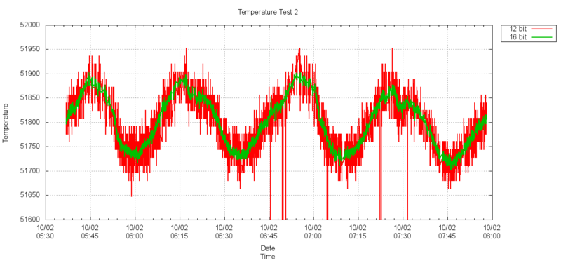 File:2012 Temp Test 2 zoom.png