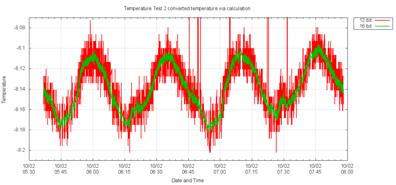 File:2012 Temp Test 2 zoom and calc.png