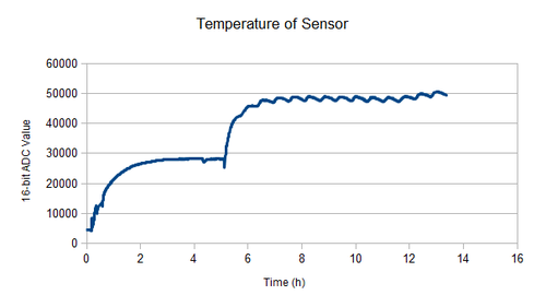 Temp Test 1