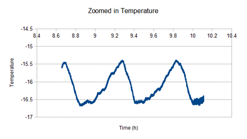 Temp Test 1 take2