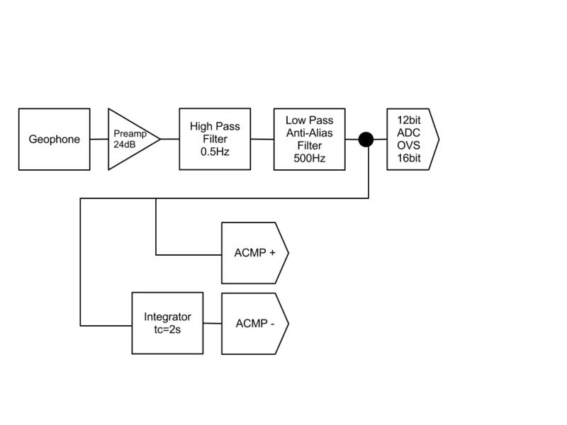 File:GW12 GeophoneSignalFilter.png